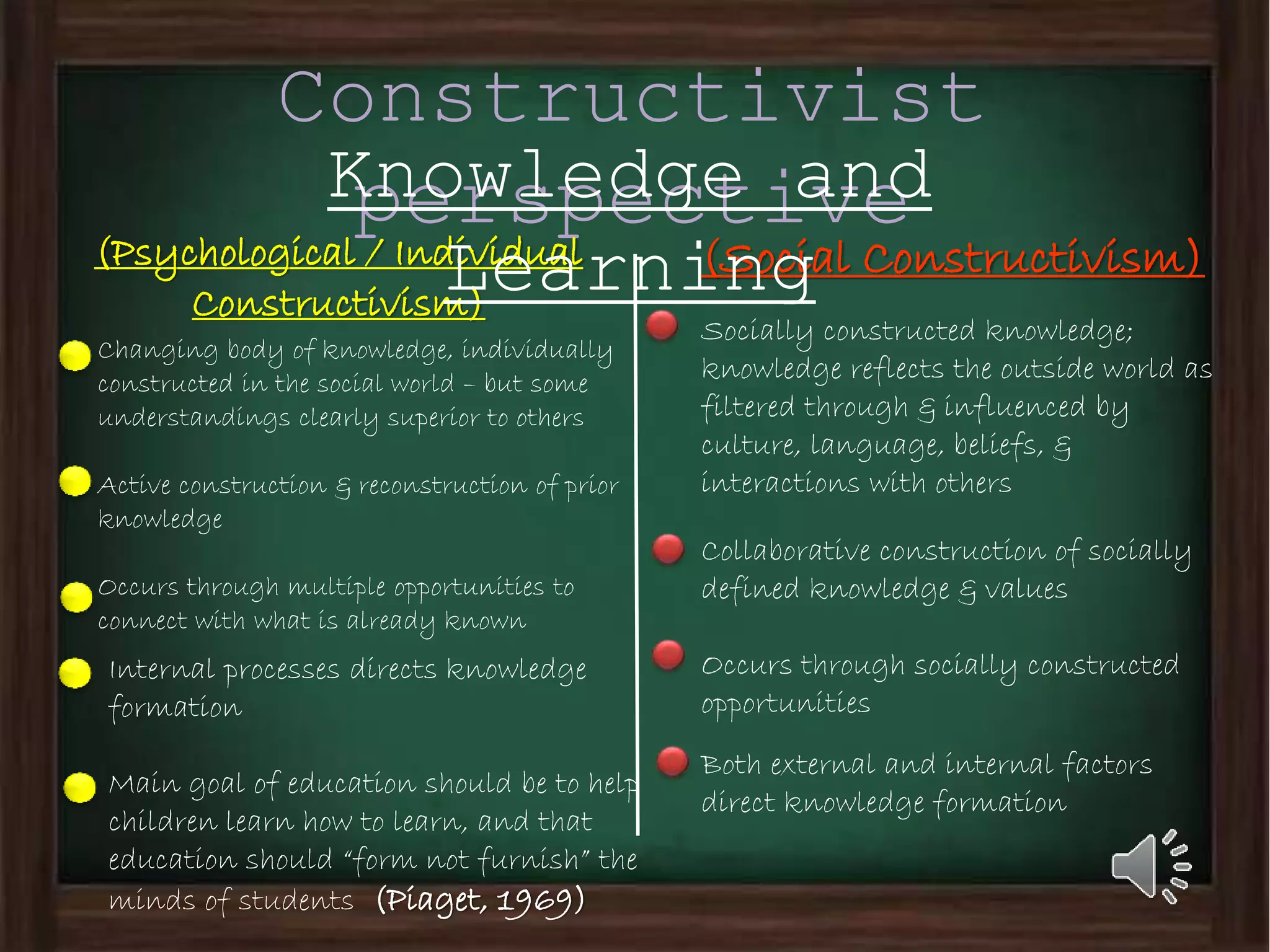 Constructivist
perspective(Psychological / Individual
Constructivism)
(Social Constructivism)
Knowledge and
Learning
Changing body of knowledge, individually
constructed in the social world – but some
understandings clearly superior to others
Active construction & reconstruction of prior
knowledge
Occurs through multiple opportunities to
connect with what is already known
Socially constructed knowledge;
knowledge reflects the outside world as
filtered through & influenced by
culture, language, beliefs, &
interactions with others
Collaborative construction of socially
defined knowledge & values
Occurs through socially constructed
opportunities
Both external and internal factors
direct knowledge formation
Internal processes directs knowledge
formation
Main goal of education should be to help
children learn how to learn, and that
education should “form not furnish” the
minds of students (Piaget, 1969)
 