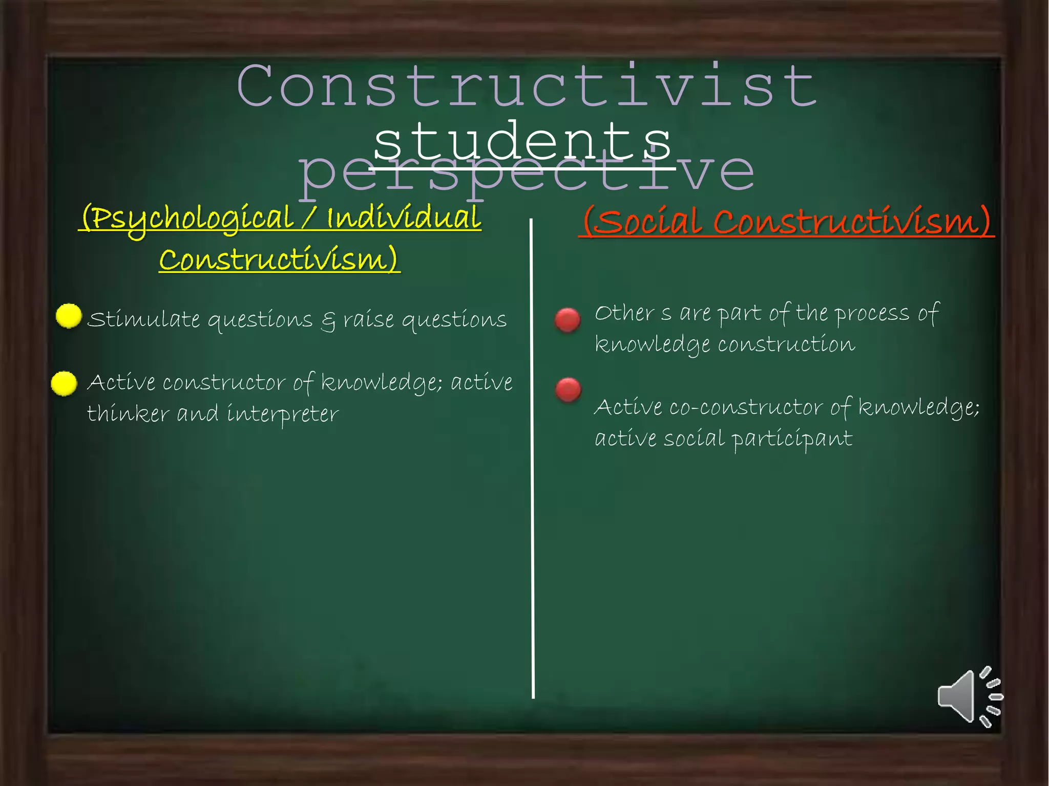 Constructivist
perspective
Other s are part of the process of
knowledge construction
Active co-constructor of knowledge;
active social participant
students
(Psychological / Individual
Constructivism)
(Social Constructivism)
Stimulate questions & raise questions
Active constructor of knowledge; active
thinker and interpreter
 