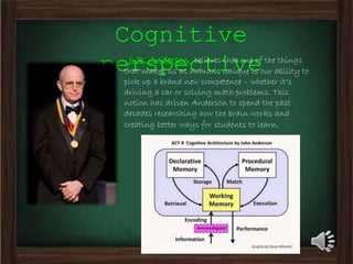 Mini project 2-- teaching and learning theories spring 2015 | PPTX