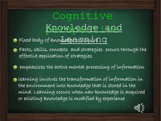 Mini project 2-- teaching and learning theories spring 2015 | PPTX