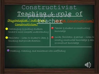 Mini project 2-- teaching and learning theories spring 2015 | PPTX