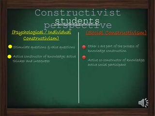 Mini project 2-- teaching and learning theories spring 2015 | PPTX