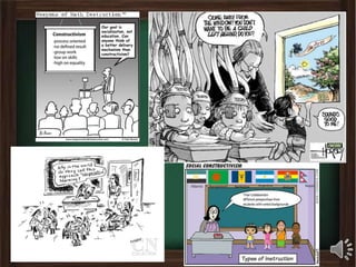 Mini project 2-- teaching and learning theories spring 2015 | PPTX