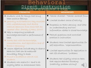 Mini project 2-- teaching and learning theories spring 2015 | PPTX