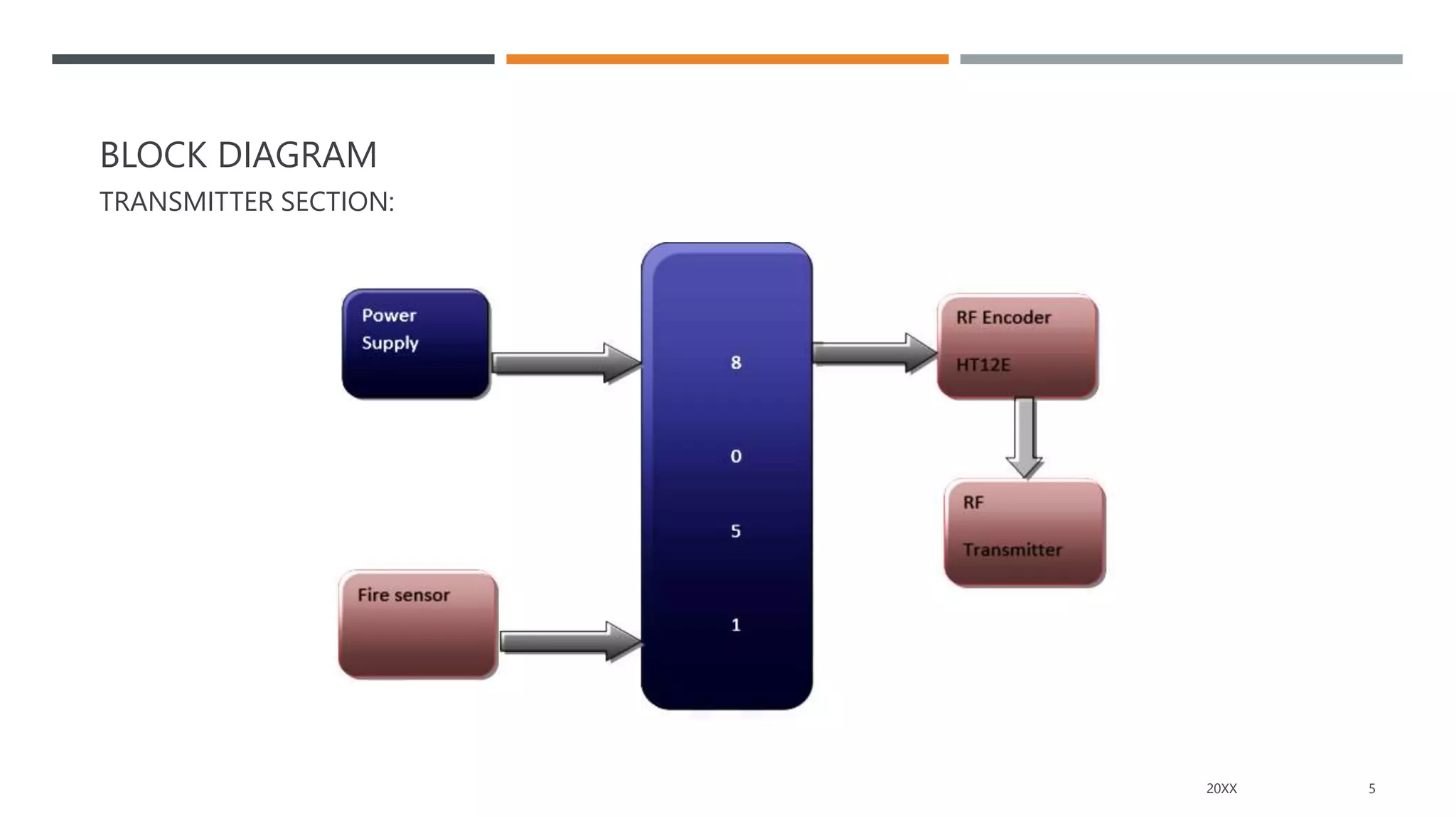 BLOCK DIAGRAM
TRANSMITTER SECTION:
20XX 5
 
