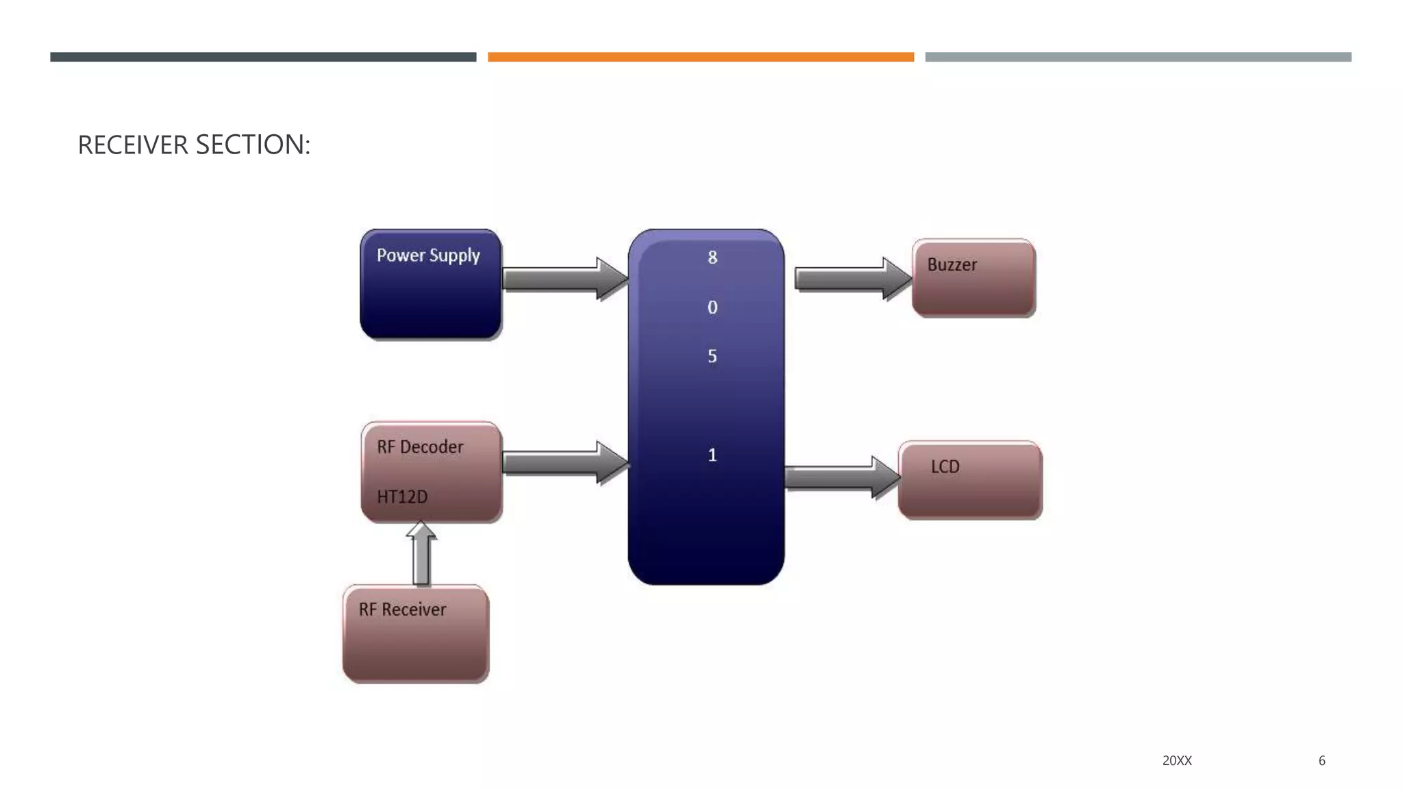 RECEIVER SECTION:
20XX 6
 