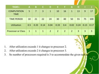 Multiprocessor scheduling 3 | PPTX