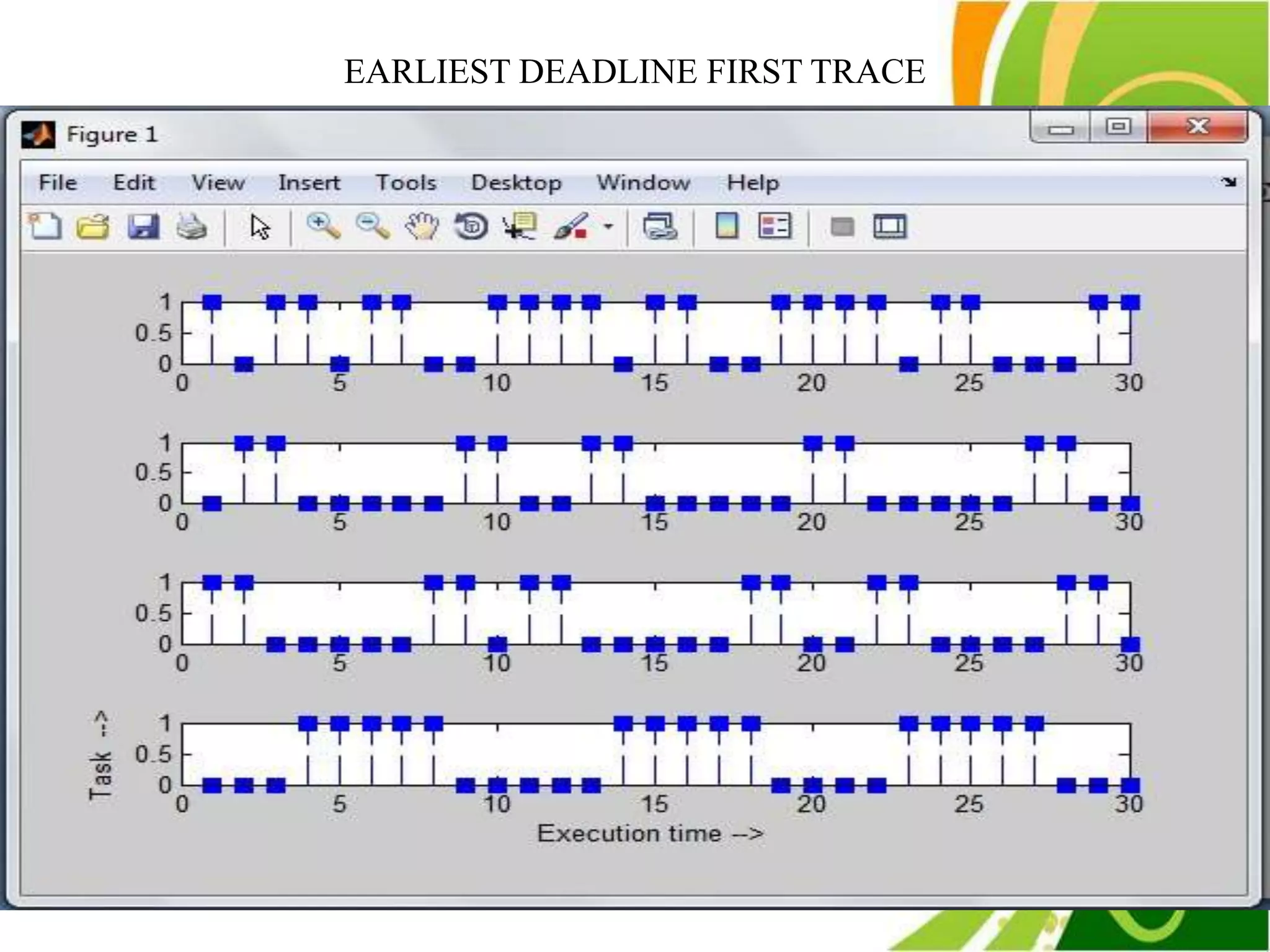 EARLIEST DEADLINE FIRST TRACE
 