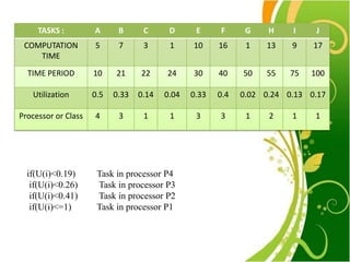 Task allocation and scheduling inmultiprocessors | PPTX