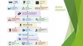 Smart Traffic Control System Using IoT for Real-Time Monitoring and ...