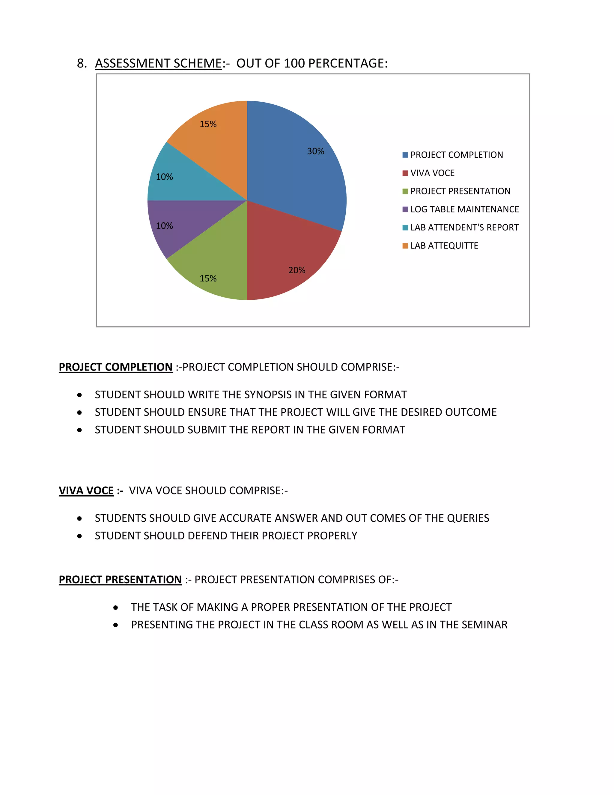 8. ASSESSMENT SCHEME:- OUT OF 100 PERCENTAGE:



                        15%

                                                 30%          PROJECT COMPLETION

                10%                                           VIVA VOCE
                                                              PROJECT PRESENTATION
                                                              LOG TABLE MAINTENANCE
                10%                                           LAB ATTENDENT'S REPORT
                                                              LAB ATTEQUITTE

                                           20%
                        15%




PROJECT COMPLETION :-PROJECT COMPLETION SHOULD COMPRISE:-

      STUDENT SHOULD WRITE THE SYNOPSIS IN THE GIVEN FORMAT
      STUDENT SHOULD ENSURE THAT THE PROJECT WILL GIVE THE DESIRED OUTCOME
      STUDENT SHOULD SUBMIT THE REPORT IN THE GIVEN FORMAT




VIVA VOCE :- VIVA VOCE SHOULD COMPRISE:-

      STUDENTS SHOULD GIVE ACCURATE ANSWER AND OUT COMES OF THE QUERIES
      STUDENT SHOULD DEFEND THEIR PROJECT PROPERLY


PROJECT PRESENTATION :- PROJECT PRESENTATION COMPRISES OF:-

            THE TASK OF MAKING A PROPER PRESENTATION OF THE PROJECT
            PRESENTING THE PROJECT IN THE CLASS ROOM AS WELL AS IN THE SEMINAR
 