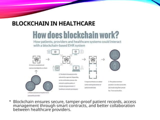 BLOCKCHAIN BASED SECURE STORAGE SYSTEM FOR MEDICAL IMAGE DATA | PPTX