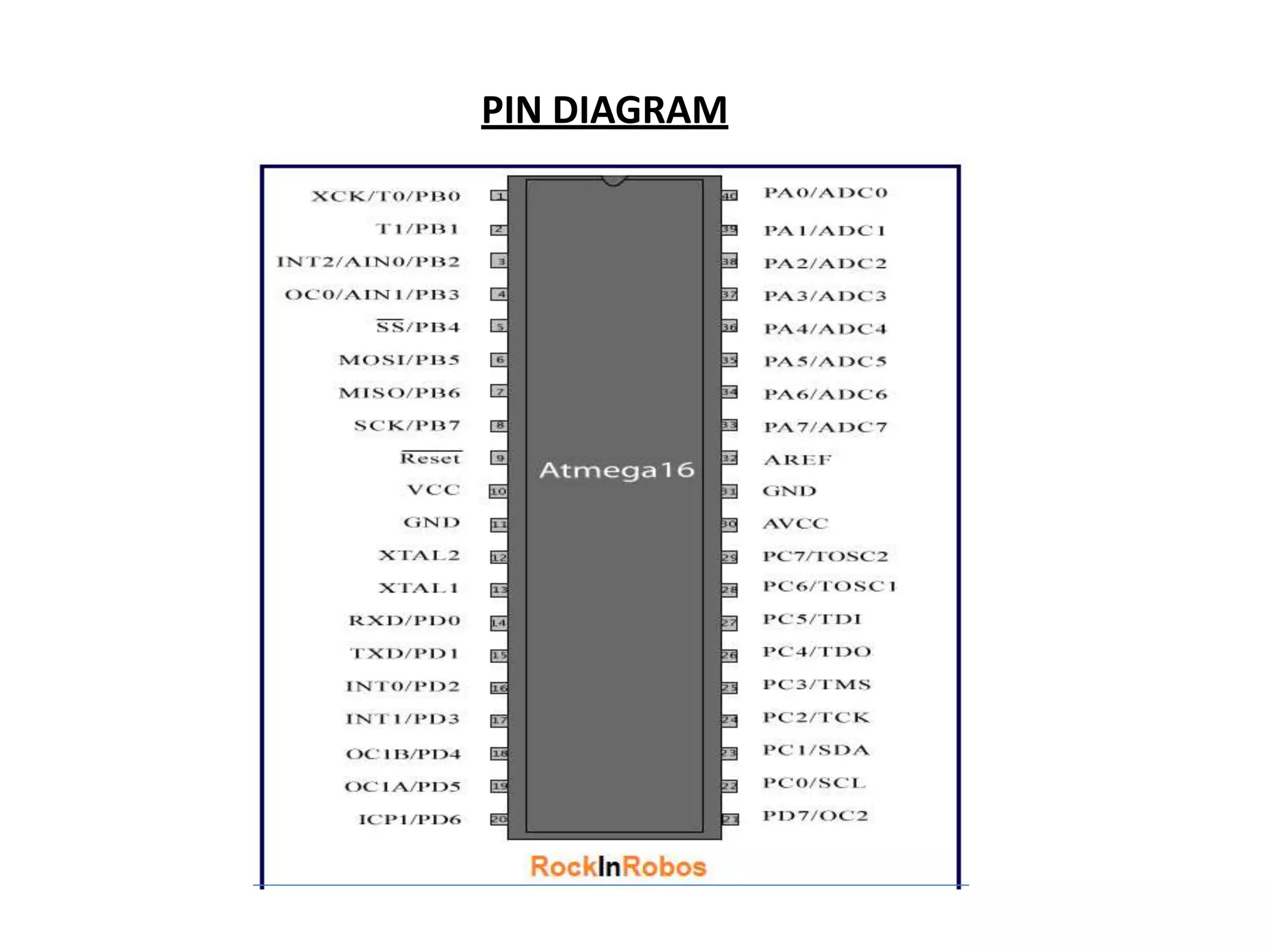 PIN DIAGRAM
 