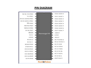 PIN DIAGRAM
 