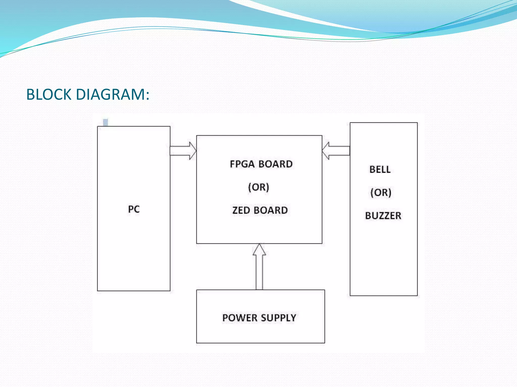BLOCK DIAGRAM:
 