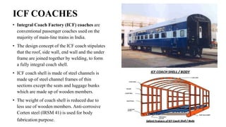 icf coach cost