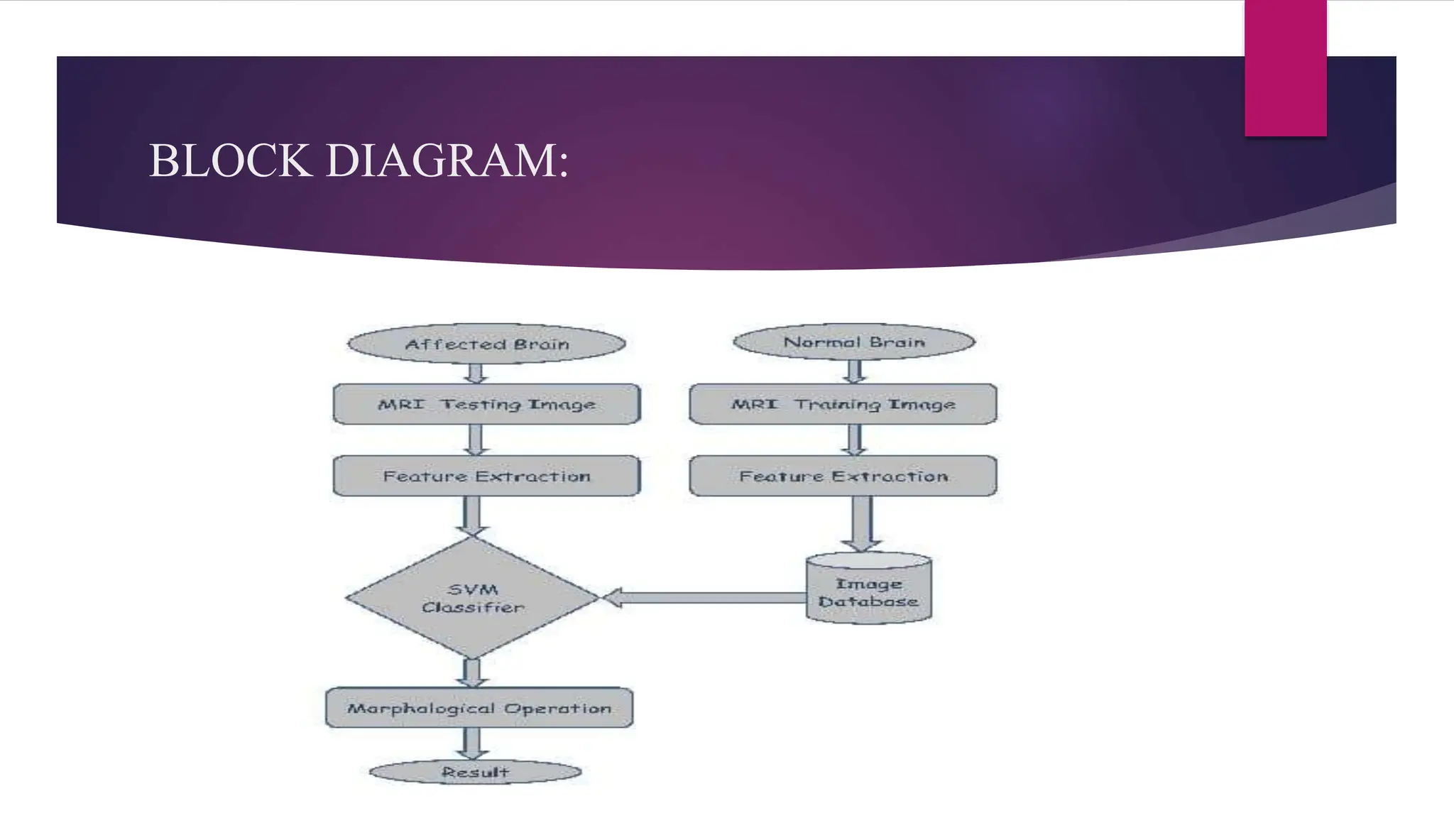 BLOCK DIAGRAM:
 