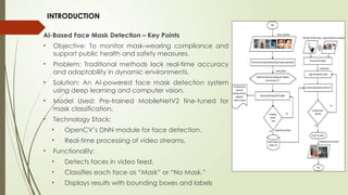 MINI project ppt.pptx mini project bof ai powered face mask detection ...