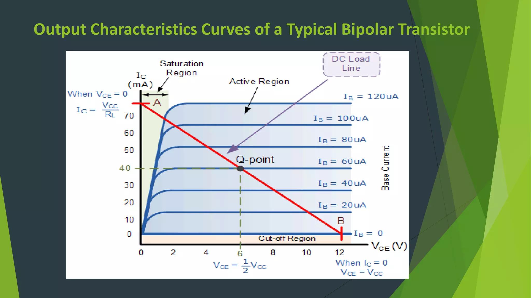 Output Characteristics Curves of a Typical Bipolar Transistor
 
