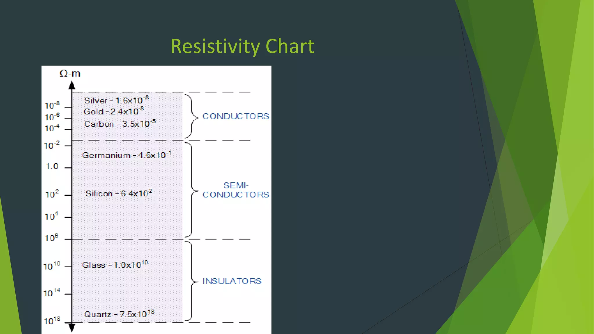 Resistivity Chart
 