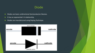 Diode
 Diodes are basic unidirectional Semiconductor Devices.
 It has an exponential I-V relationship.
 Diodes are manufactured using Doping Technique
 