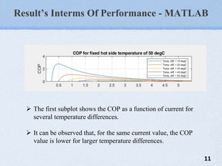 Result’s Interms Of Performance - MATLAB
 The first subplot shows the COP as a function of current for
several temperature differences.
 It can be observed that, for the same current value, the COP
value is lower for larger temperature differences.
11
 