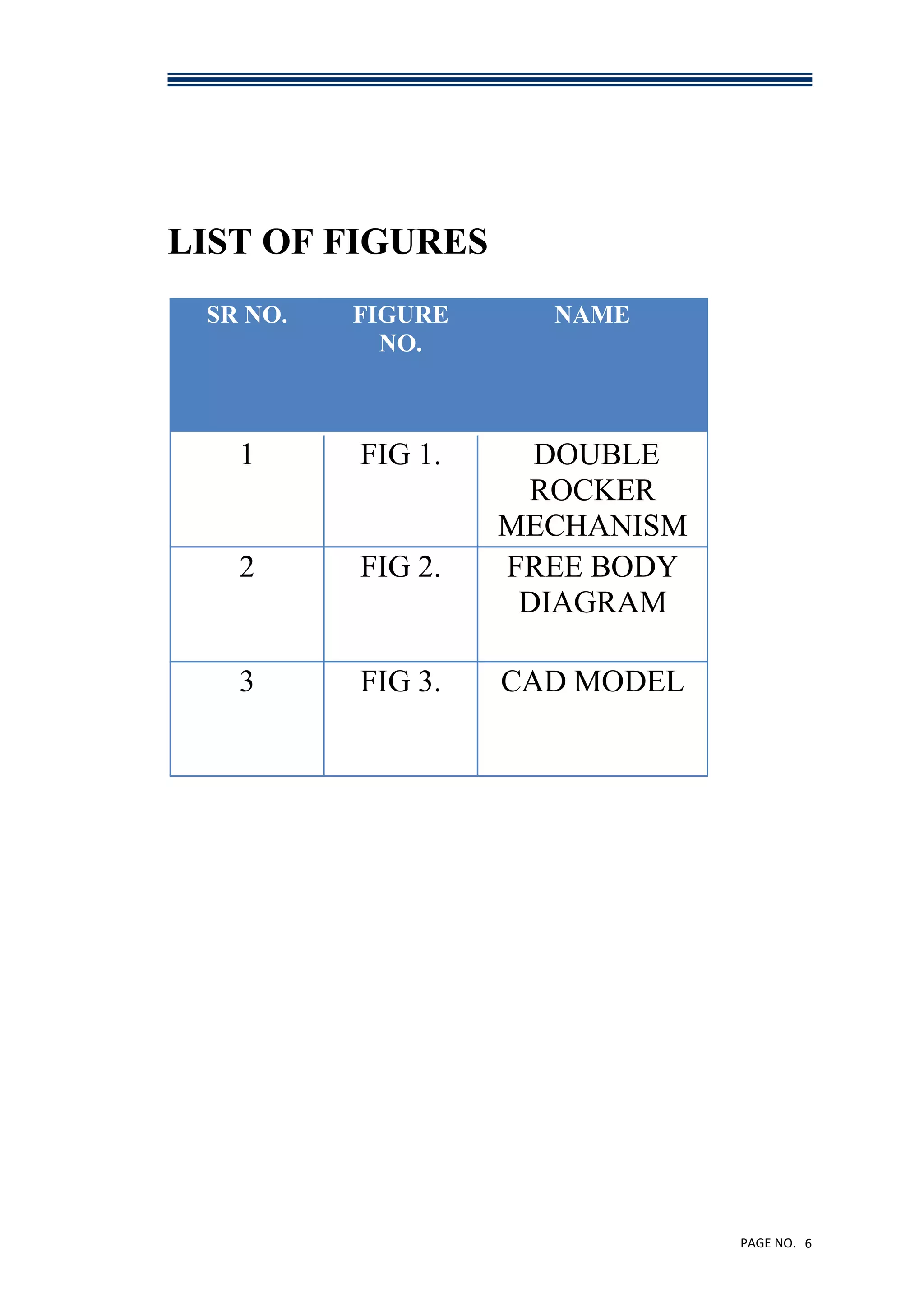 PAGE NO. 6
LIST OF FIGURES
SR NO. FIGURE
NO.
NAME
1 FIG 1. DOUBLE
ROCKER
MECHANISM
2 FIG 2. FREE BODY
DIAGRAM
3 FIG 3. CAD MODEL
 