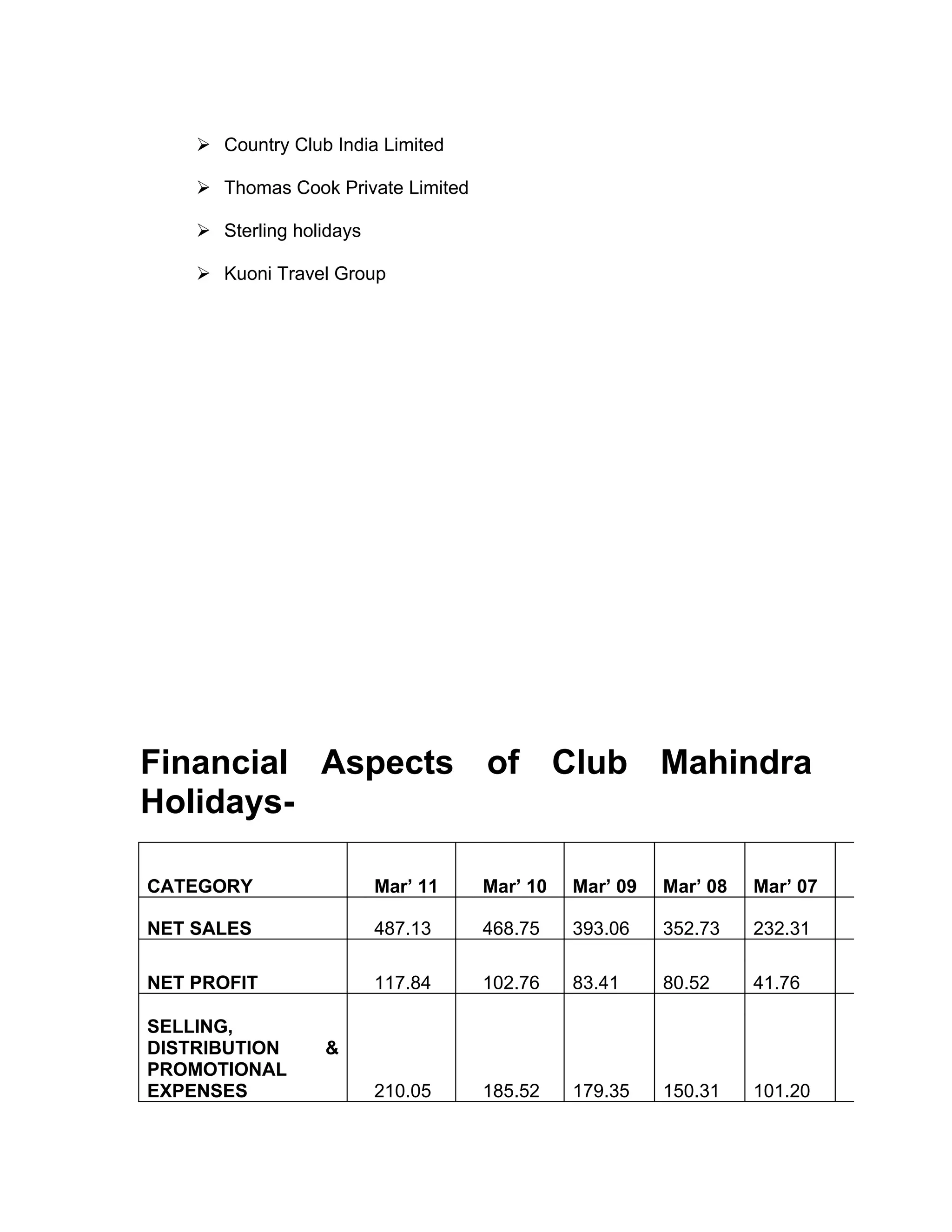  Country Club India Limited

     Thomas Cook Private Limited

     Sterling holidays

     Kuoni Travel Group




Financial Aspects of Club Mahindra
Holidays-

CATEGORY                  Mar’ 11   Mar’ 10   Mar’ 09   Mar’ 08   Mar’ 07

NET SALES                 487.13    468.75    393.06    352.73    232.31

NET PROFIT                117.84    102.76    83.41     80.52     41.76

SELLING,
DISTRIBUTION      &
PROMOTIONAL
EXPENSES                  210.05    185.52    179.35    150.31    101.20
 