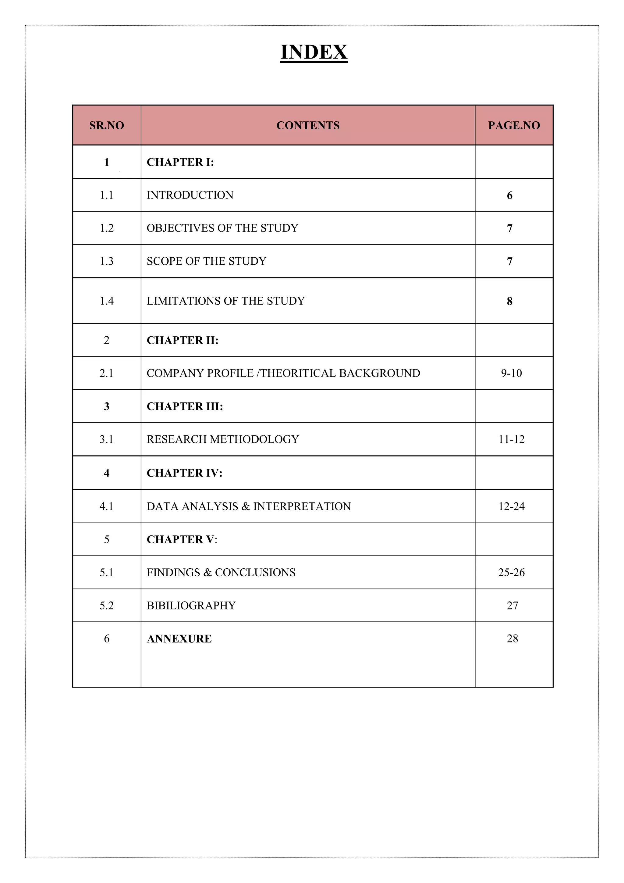 INDEX
SR.NO CONTENTS PAGE.NO
1 CHAPTER I:
1.1 INTRODUCTION 6
1.2 OBJECTIVES OF THE STUDY 7
1.3 SCOPE OF THE STUDY 7
1.4 LIMITATIONS OF THE STUDY 8
2 CHAPTER II:
2.1 COMPANY PROFILE /THEORITICAL BACKGROUND 9-10
3 CHAPTER III:
3.1 RESEARCH METHODOLOGY 11-12
4 CHAPTER IV:
4.1 DATA ANALYSIS & INTERPRETATION 12-24
5 CHAPTER V:
5.1 FINDINGS & CONCLUSIONS 25-26
5.2 BIBILIOGRAPHY 27
6 ANNEXURE 28
 