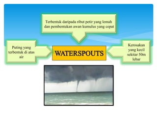 Mini projek ( PUTING BELIUNG) | PPT