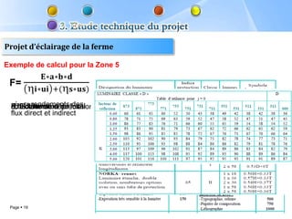 Projet d’éclairage de la ferme

Exemple de calcul pour la Zone 5




 a,b: s: rendements local
   U: Utilance en des
   i, dimension
 d: Eclairement du lux
 E: facteur de dépréciation
 flux direct et indirect




 Page  19
 