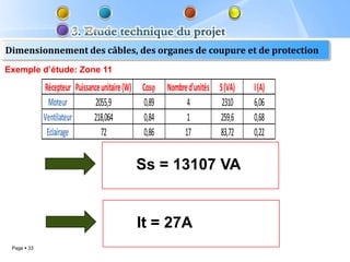 Dimensionnement des câbles, des organes de coupure et de protection
Exemple d’étude: Zone 11

             Récepteur Puissance unitaire (W) Cos    Nombre d'unités S (VA)   I (A)
               Moteur          2055,9         0,89         4          2310    6,06
             Ventilateur      218,064         0,84         1         259,6    0,68
              Eclairage          72           0,86        17         83,72    0,22


                                           Ss = 13107 VA


                                            It = 27A
 Page  33
 