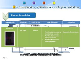 • Champ de modules
    1




Page  7
 