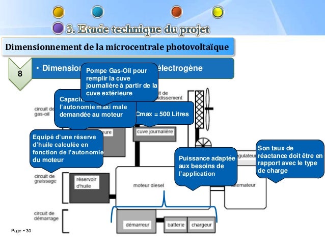 Mini projet