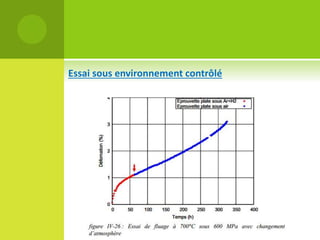Essai sous environnement contrôlé

 