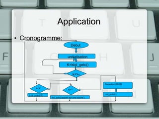 Application
• Cronogramme:
Debut
unitialisation
K=kbd_getc()
k<>0
Receotion RS232
K=‘#’’

Lcd_putc(‘f’)

K=‘*’
Lcd_putc(k)

lcd_putc(‘appuer sur une touche’)

 