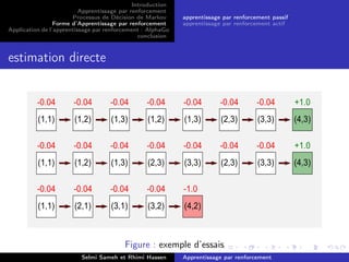 Introduction
Apprentissage par renforcement
Processus de Décision de Markov
Forme d’Apprentissage par renforcement
Application de l’apprentissage par renforcement : AlphaGo
conclusion
apprentissage par renforcement passif
apprentissage par renforcement actif
estimation directe
Figure : exemple d’essais
Selmi Sameh et Rhimi Hassen Apprentissage par renforcement
 