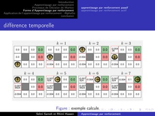 Introduction
Apprentissage par renforcement
Processus de Décision de Markov
Forme d’Apprentissage par renforcement
Application de l’apprentissage par renforcement : AlphaGo
conclusion
apprentissage par renforcement passif
apprentissage par renforcement actif
diﬀérence temporelle
Figure : exemple calcule
Selmi Sameh et Rhimi Hassen Apprentissage par renforcement
 