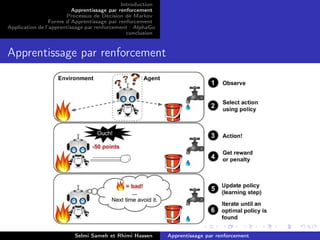 Introduction
Apprentissage par renforcement
Processus de Décision de Markov
Forme d’Apprentissage par renforcement
Application de l’apprentissage par renforcement : AlphaGo
conclusion
Apprentissage par renforcement
Selmi Sameh et Rhimi Hassen Apprentissage par renforcement
 