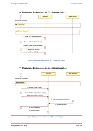 Mini-projetJAVA/BD ESPRIT/2013
DIA/TIANI TEL 4B1 Page 23
6. Diagramme de séquences du CU « Envoyer mails »
Figure 8 Diagramme des séquences du CU « Envoyer mails »
7. Diagramme de séquences du CU « Générer graphe »
Figure 9 Diagramme des séquences du CU « Générer graphe »
S'authentifierRef:
Consulter absencesRef:
Application Base de données
: Responsable administratif
1 : Cliquer sur le bouton envoyer mail()
2 : Lancer la fenêtre d’édition de mail()
3 : Editer et envoyer mail au destinataire()
4 : Afficher l’état de l’envoi()
5 : retour ou quitter()
S'authentifierRef:
Application Base de données
: Responsable administratif
1 : Cliquer sur l’onglet graphe()
2 : Lancer l’interface de génération de graphe()
3 : Entrer les paramètre du graphe()
4 : Collecter les données nécessaires()
5 : Données collectées()
6 : Génèrer le graphe()
7 : retour ou quitter()
 