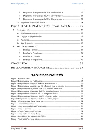 Mini-projetJAVA/BD ESPRIT/2013
DIA/TIANI TEL 4B1 Page 3
5. Diagramme de séquences du CU « Imprimer liste »..................................... 22
6. Diagramme de séquences du CU « Envoyer mails »..................................... 23
7. Diagramme de séquences du CU « Générer graphe »................................... 23
c) Diagramme de classes d’analyse.......................................................................... 24
Phase 3 : DEVELLOPEMENT, TEST ET VALIDATION ...............25
I. Développement............................................................................................................. 25
a) Systèmes et ressources : ....................................................................................... 25
b) Langage de programmation.................................................................................. 26
c) Plateforme ............................................................................................................ 26
d) Base de données : ................................................................................................. 27
II. TEST ET VALIDATION............................................................................................. 28
1. Interface d’accueil .......................................................................................... 28
2. Interface de l’enseignant................................................................................. 28
3. Interface de l’étudiant..................................................................................... 29
4. Interface du responsable ................................................................................. 30
CONCLUSION....................................................................................32
BIBLIOGRAPHIE/WEBOGRAPHIE ................................................33
Table des figures
Figure 1 Equinoxe 2008 ............................................................................................................. 7
Figure 2 Diagramme de cas d’utilisation ................................................................................. 13
Figure 3 Diagramme de séquences du CU « S’authentifier ».................................................. 20
Figure 4 Diagramme de séquences du CU « Remplir liste de présence »............................... 21
Figure 5 Diagramme des séquences du CU « Consulter absences »....................................... 21
Figure 6 Diagramme de séquences du CU « Annuler absences ».......................................... 22
Figure 7 Diagramme de séquences du CU « Imprimer liste » ................................................ 22
Figure 8 Diagramme des séquences du CU « Envoyer mails » .............................................. 23
Figure 9 Diagramme des séquences du CU « Générer graphe »............................................. 23
Figure 10 Diagramme de classe d’analyse............................................................................... 24
Figure 11 Interface de connexion............................................................................................. 28
Figure 12 Interface principale de l’enseignant......................................................................... 28
Figure 13 liste de présence....................................................................................................... 29
Figure 14 fiche d’absence de l’étudiant ................................................................................... 29
Figure 15 liste d’absence d’une classe ..................................................................................... 30
Figure 16 statistiques des absences par filière ......................................................................... 31
Figure 17 Interface d’envoi de mails........................................................................................ 31
 