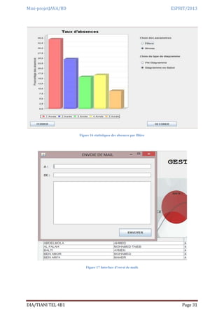 Mini-projetJAVA/BD ESPRIT/2013
DIA/TIANI TEL 4B1 Page 31
Figure 16 statistiques des absences par filière
Figure 17 Interface d’envoi de mails
 