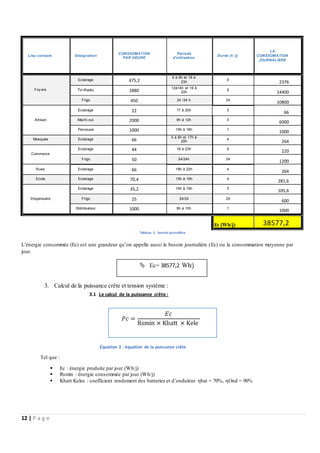 12 | P a g e
Lieu consom. Désignation
CONSSOMATION
PAR HEURE
Période
d'utilisation
Durée (h /j)
LA
CONSSOMATION
JOURNALIERE
Foy ers
Eclairage 475,2
5 à 6h et 19 à
23h
5
2376
TV+Radio 2880
12à14h et 19 à
22h
5
14400
Frigo 450 24 /24 h 24
10800
Artisan
Eclairage 22 17 à 20h 3
66
Machi.out 2000 9h à 12h 3
6000
Perceuse 1000 15h à 16h 1
1000
Mosquée Eclairage 66
5 à 6h et 17h à
20h
4
264
Commerce
Eclairage 44 18 à 23h 5
220
Frigo 50 24/24h 24
1200
Rues Eclairage 66 18h à 22h 4
264
Ecole Eclairage 70,4 15h à 19h 4
281,6
Dispensaire
Eclairage 35,2 16h à 19h 3
105,6
Frigo 25 24/24 24
600
Stérilisateur 1000 9h à 10h 1
1000
Ec (Wh/j) 38577,2
Tableau 5 : besoin journalière
L’énergie consommée (Ec) est une grandeur qu’on appelle aussi le besoin journalière (Ec) ou la consommation moyenne par
jour.
3. Calcul de la puissance crête et tension système :
3.1 Le calcul de la puissance crête :
Tel que :
 Ec : énergie produite par jour (Wh/j)
 Rsmin : énergie consommée par jour (Wh/j)
 Kbatt Kelec : coefficient rendement des batteries et d’onduleur. ηbat = 70%, ηOnd = 90%
 Ec= 38577,2 Wh/j
𝑃𝑐 =
𝐸𝑐
Rsmin × Kbatt × Kele
Équation 2 : équation de la puissance crête
 