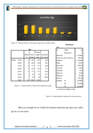 Mini projet -Analyse statistique sur le taux d’échec ou de réussite face au système des parties
Rapport mini projet statistique année universitaire 2019-2020
18
Figure 6 : Représentation schématique digramme en Bâton (âge)
Figure 7 : Représentation tableau des fréquences spss
Figure 8 : Représentation tableau des mesures spss
Dans cet exemple on va vérifier les données présenter par spss avec celles
qu’on a vu en cours :
ni
0
5
10
19 20 21 22 23 24 25
variable âge
Statistiques
âge
N Valide 35
Manquante 0
Moyenne 21,0000
Erreur std. de la moyenne ,28105
Médiane 21,0000
Mode 19,00a
Ecart-type 1,66274
Variance 2,765
Intervalle 6,00
Minimum 19,00
Maximum 25,00
Somme 735,00
Centiles 25 20,0000
50 21,0000
75 22,0000
a. Il existe de multiples modes
âge
Effecti
fs
Pourc
entage
Pource
ntage
valide
Pourcenta
ge cumulé
Valide 19,00 8 22,9 22,9 22,9
20,00 8 22,9 22,9 45,7
21,00 6 17,1 17,1 62,9
22,00 5 14,3 14,3 77,1
23,00 6 17,1 17,1 94,3
24,00 1 2,9 2,9 97,1
25,00 1 2,9 2,9 100,0
Total 35 100,0 100,0
 