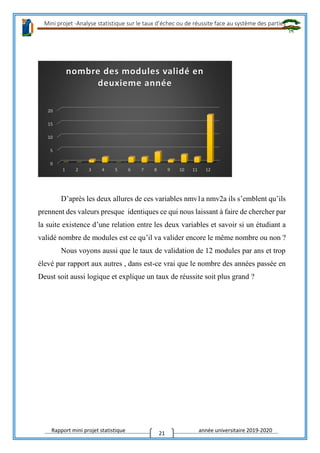 Mini projet -Analyse statistique sur le taux d’échec ou de réussite face au système des parties
Rapport mini projet statistique année universitaire 2019-2020
21
D’après les deux allures de ces variables nmv1a nmv2a ils s’emblent qu’ils
prennent des valeurs presque identiques ce qui nous laissant à faire de chercher par
la suite existence d’une relation entre les deux variables et savoir si un étudiant a
validé nombre de modules est ce qu’il va valider encore le même nombre ou non ?
Nous voyons aussi que le taux de validation de 12 modules par ans et trop
élevé par rapport aux autres , dans est-ce vrai que le nombre des années passée en
Deust soit aussi logique et explique un taux de réussite soit plus grand ?
0
5
10
15
20
1 2 3 4 5 6 7 8 9 10 11 12
nombre des modules validé en
deuxieme année
 
