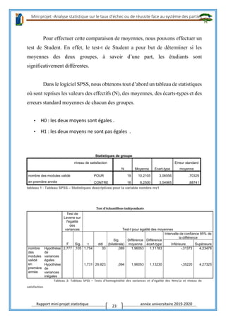 Mini projet -Analyse statistique sur le taux d’échec ou de réussite face au système des parties
Rapport mini projet statistique année universitaire 2019-2020
23
Pour effectuer cette comparaison de moyennes, nous pouvons effectuer un
test de Student. En effet, le test-t de Student a pour but de déterminer si les
moyennes des deux groupes, à savoir d’une part, les étudiants sont
significativement différentes.
Dans le logiciel SPSS, nous obtenons tout d’abord un tableau de statistiques
où sont reprises les valeurs des effectifs (N), des moyennes, des écarts-types et des
erreurs standard moyennes de chacun des groupes.
• H0 : les deux moyens sont égales .
• H1 : les deux moyens ne sont pas égales .
Statistiques de groupe
niveau de satisfaction
N Moyenne Ecart-type
Erreur standard
moyenne
nombre des modules validé
en première année
dimension1
POUR 19 10,2105 3,06556 ,70329
CONTRE 16 8,2500 3,54965 ,88741
tableau 1 : Tableau SPSS – Statistiques descriptives pour la variable nombre mv1
Tableau 2: Tableau SPSS – Tests d’homogénéité des variances et d’égalité des Nmv1a et niveau de
satisfaction
Test d'échantillons indépendants
Test de
Levene sur
l'égalité
des
variances Test-t pour égalité des moyennes
F Sig. t ddl
Sig.
(bilatérale)
Différence
moyenne
Différence
écart-type
Intervalle de confiance 95% de
la différence
Inférieure Supérieure
nombre
des
modules
validé
en
première
année
Hypothèse
de
variances
égales
2,777 ,105 1,754 33 ,089 1,96053 1,11783 -,31373 4,23478
Hypothèse
de
variances
inégales
1,731 29,923 ,094 1,96053 1,13230 -,35220 4,27325
 