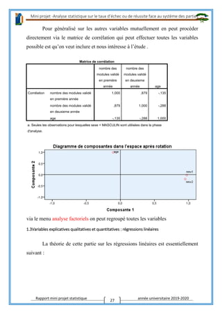 Mini projet -Analyse statistique sur le taux d’échec ou de réussite face au système des parties
Rapport mini projet statistique année universitaire 2019-2020
27
Pour généralisé sur les autres variables mutuellement en peut procéder
directement via le matrice de corrélation qui peut effectuer toutes les variables
possible est qu’on veut inclure et nous intéresse à l’étude .
Matrice de corrélation
nombre des
modules validé
en première
année
nombre des
modules validé
en deuxieme
année age
Corrélation nombre des modules validé
en première année
1,000 ,879 -,135
nombre des modules validé
en deuxieme année
,879 1,000 -,288
age -,135 -,288 1,000
a. Seules les observations pour lesquelles sexe = MASCULIN sont utilisées dans la phase
d'analyse.
via le menu analyse factoriels on peut regroupé toutes les variables
1.3Variables explicatives qualitatives et quantitatives : régressions linéaires
La théorie de cette partie sur les régressions linéaires est essentiellement
suivant :
 