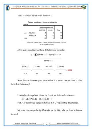 Mini projet -Analyse statistique sur le taux d’échec ou de réussite face au système des parties
Rapport mini projet statistique année universitaire 2019-2020
30
Voici le tableau des effectifs observés :
Tableau 3 : Tableau SPSS – Tableau des effectifs observés d’un test
du Chi-carré de Pearson
Le Chi-carré se calcule sur base de la formule suivante :
χ 2 =∑ (effectifsobservés − effectifsattendus )2 =
effectifsattendus
(7− 6.4)2
(7− 7.6)2
(9− 9.6)2
(12–11.4)2
+ + + = 0.173
6.4 7.6 9.6 11.4
Nous devons alors comparer cette valeur à la valeur trouvée dans la table
de la distribution duχ2 .
Le nombre de degrés de liberté est donné par la formule suivante :
Df = (L-1)*(C-1) = (2-1)*(2-1) =1
où L = le nombre de lignes du tableau 3 et C = le nombre de colonnes .
Ici, nous voyons que la significativité est de 0,001 elle est donc inférieure
au seuil
Tableau croisé sexe * niveau de satisfaction
Effectif
niveau de satisfaction
TotalCONTRE POUR
sexe FEMININ 7 7 14
MASCULIN 9 12 21
Total 16 19 35
 