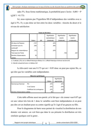 Mini projet -Analyse statistique sur le taux d’échec ou de réussite face au système des parties
Rapport mini projet statistique année universitaire 2019-2020
31
αdes 5%. Sous forme mathématique, la probabilité peut s’écrire : 0,001 = P
(χ2df 1 >0.173)
Ici, nous rejetons pas l’hypothèse H0 d’indépendance des variables avec α
égal à 5%. Il y a pas donc un lien entre les deux variables : réussite du deust et le
niveau de satisfaction
Tests du Khi-deux
Valeur ddl
Signification
asymptotique
(bilatérale)
Signification
exacte
(bilatérale)
Signification
exacte
(unilatérale)
Khi-deux de Pearson ,173a
1 ,678
Correction pour la
continuitéb
,005 1 ,945
Rapport de vraisemblance ,173 1 ,678
Test exact de Fisher ,739 ,001
Nombre d'observations
valides
35
a. 0 cellules (,0%) ont un effectif théorique inférieur à 5. L'effectif théorique minimum est de 6,40.
b. Calculé uniquement pour un tableau 2x2
Le khi-carré vaut une 0.173 qui est > 0.05 donc on peut pas rejeter Ho, ce
qui dire que les variables sont indépendantes
Mesures symétriques
Valeur
Signification
approximée
Nominal par Nominal Phi ,070 ,678
V de Cramer ,070 ,678
Coefficient de contingence ,070 ,678
Nombre d'observations valides 35
Cette table affirme aussi nos parole ,et le fait que v de cramer vaut 0.07 qui
est une valeur très loin de 1 donc le variables sont bien indépendantes et on peut
pas dire est un étudiant pour ou contre signifie qu’il s’agit d’un garçon ou fille .
Pour le diagramme de barre nous permet de visualisé la distribution de nos
donnée voir annexe .on voit bien que dans le cas présente la distribution est très
similaire quelques soit le genre .
 