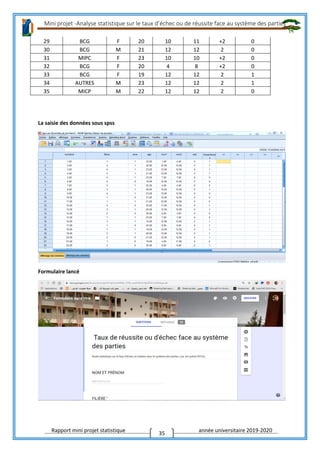 Mini projet -Analyse statistique sur le taux d’échec ou de réussite face au système des parties
Rapport mini projet statistique année universitaire 2019-2020
35
29 BCG F 20 10 11 +2 0
30 BCG M 21 12 12 2 0
31 MIPC F 23 10 10 +2 0
32 BCG F 20 4 8 +2 0
33 BCG F 19 12 12 2 1
34 AUTRES M 23 12 12 2 1
35 MICP M 22 12 12 2 0
La saisie des données sous spss
Formulaire lancé
 